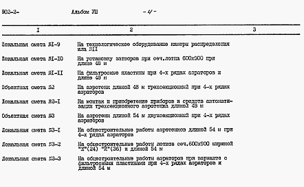 Состав фльбома. Типовой проект 902-2-396.86Альбом 8 Сметы. Части 1 и 2     