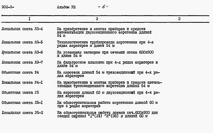 Состав фльбома. Типовой проект 902-2-396.86Альбом 8 Сметы. Части 1 и 2     