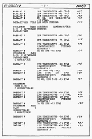 Состав фльбома. Типовой проект 67-013с/1.2Альбом 4.87 Сметы на блок-секцию 