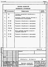 Состав фльбома. Типовой проект 67-013с/1.2Альбом 9 Ведомости потребности в материалах