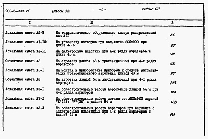 Состав фльбома. Типовой проект 902-2-395.86Альбом 8 Сметы. Части 1 и 2     