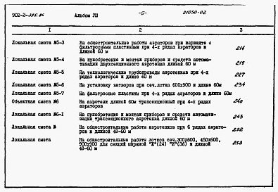 Состав фльбома. Типовой проект 902-2-395.86Альбом 8 Сметы. Части 1 и 2     