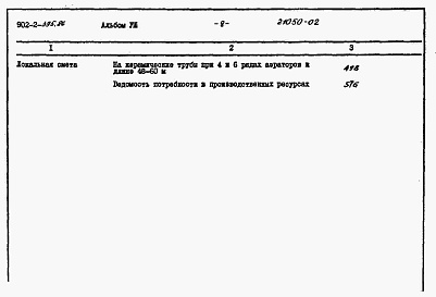 Состав фльбома. Типовой проект 902-2-395.86Альбом 8 Сметы. Части 1 и 2     