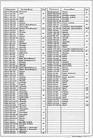 Состав фльбома. Типовой проект 903-1-245.87Альбом 4 Часть 1,2 Металлокострукции технологические.  Рабочие чертежи    