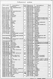 Состав фльбома. Типовой проект 903-1-245.87Альбом 5 Часть 1,2 Оборудование технологическое. Рабочие чертежи 