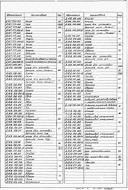 Состав фльбома. Типовой проект 903-1-245.87Альбом 5 Часть 1,2 Оборудование технологическое. Рабочие чертежи 