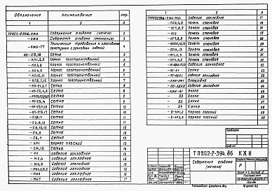 Состав фльбома. Типовой проект 902-2-394.86Альбом 5 Изделия     