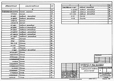 Состав фльбома. Типовой проект 902-2-394.86Альбом 5 Изделия     