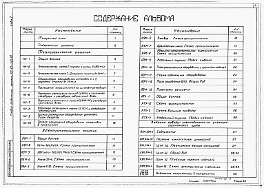 Состав фльбома. Типовой проект 902-02-391.85Альбом 2 Технологические и электротехнические решения. Ведомости потребности в материалах. Задание заводу-изготовителю на электротехнические щиты