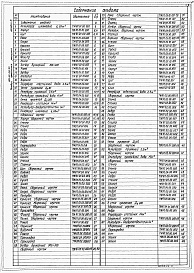 Состав фльбома. Типовой проект 902-02-391.85Альбом 3 Нестандартизированное оборудование