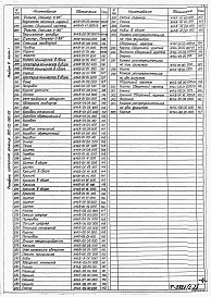 Состав фльбома. Типовой проект 902-02-390.85Альбом 2 Нестандартизированное оборудование (части 1 и 2)    