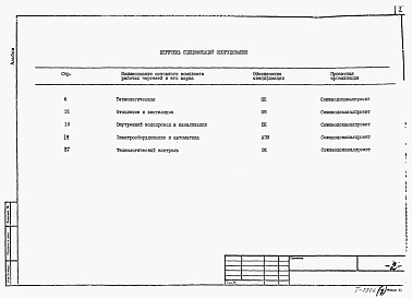 Состав фльбома. Типовой проект 902-2-385.85Альбом 7 Спецификации оборудования  