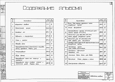 Состав фльбома. Типовой проект 902-2-318Альбом 1 Технологическая, архитектурно-строительные части, отопление и вентиляция, электротехническая части