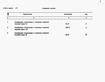 Состав фльбома. Типовой проект 902-2-383.85Альбом 5 Спецификации оборудования     