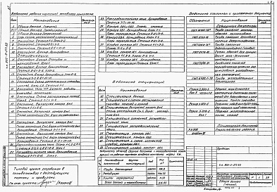 Состав фльбома. Типовой проект 902-2-377.83Альбом 2 Строительная часть