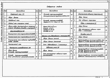 Состав фльбома. Типовой проект 903-02-33.90Альбом 2  Генеральный план.  Мазутоснабжение.  Конструкции железобетонные.  Наружные сети водоснабжения и канализации.  Кабельные линии.  Электрическое освещение территории.  Связь и сигнализация.  Тепловые сети