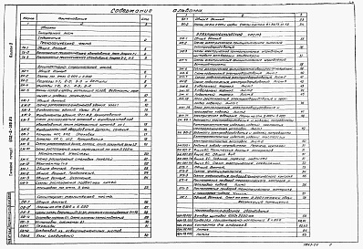 Состав фльбома. Типовой проект 902-2-369.83Альбом 2 Технологическая, архитектурно-строительная, санитарно-техническая, электротехническая части, задание заводу-изготовителю, нестандартизированное оборудование