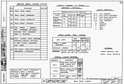 Состав фльбома. Типовой проект 67-024/1.2Альбом 0.1 Архитектурно-строительные чертежи ниже отм. 0.000. Архитектурно-строительные, санитарно-технические и электротехнические чертежи выше отм. 0.000