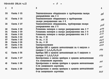 Состав фльбома. Типовой проект 902-2-350Альбом 7 Сметы. Части 1, часть 2              