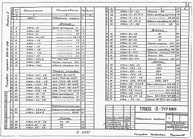 Состав фльбома. Типовой проект 902-2-349Альбом 2 Изделия