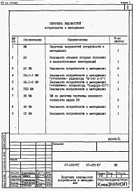 Состав фльбома. Типовой проект 67-028.87Альбом 6 Ведомости потребности в материалах