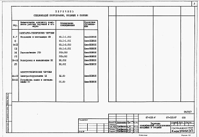 Состав фльбома. Типовой проект 67-028.87Альбом 7 Спецификации оборудования 