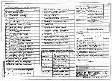 Состав фльбома. Типовой проект 902-2-346Альбом 2 Строительная часть