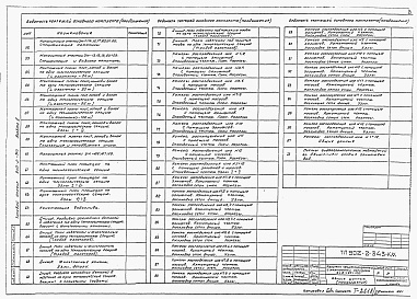 Состав фльбома. Типовой проект 902-2-343Альбом 2 Конструкции железобетонные     