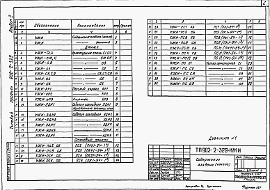 Состав фльбома. Типовой проект 902-2-329Альбом 2 Изделия