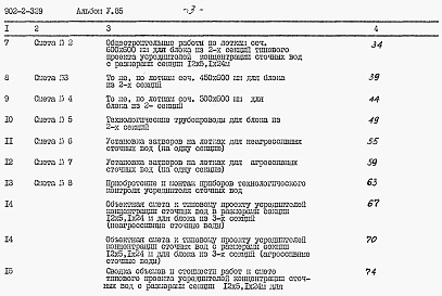 Состав фльбома. Типовой проект 902-2-329Альбом 5 Сметы