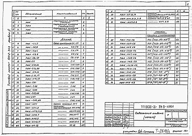 Состав фльбома. Типовой проект 902-2-343Альбом 3 Изделия     