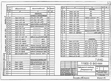 Состав фльбома. Типовой проект 902-2-343Альбом 3 Изделия     