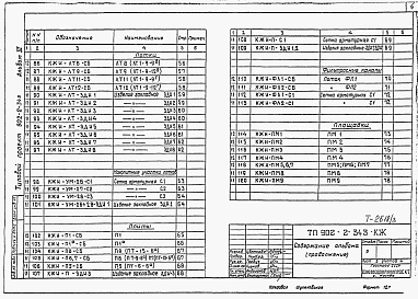 Состав фльбома. Типовой проект 902-2-343Альбом 3 Изделия     