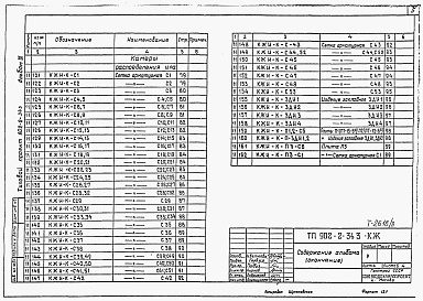 Состав фльбома. Типовой проект 902-2-343Альбом 3 Изделия     