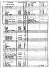 Состав фльбома. Типовой проект 902-02-342Альбом 2 Нестандартизированное оборудование. Часть 1 - Фильтр полимер-300. Часть 2 - Фильтр полимер-300. Часть 3 - Узел регенерации передвижной