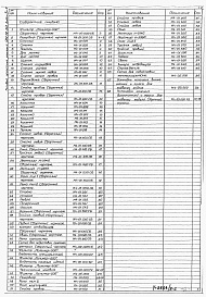 Состав фльбома. Типовой проект 902-02-342Альбом 2 Нестандартизированное оборудование. Часть 1 - Фильтр полимер-300. Часть 2 - Фильтр полимер-300. Часть 3 - Узел регенерации передвижной