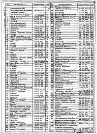 Состав фльбома. Типовой проект 902-02-342Альбом 2 Нестандартизированное оборудование. Часть 1 - Фильтр полимер-300. Часть 2 - Фильтр полимер-300. Часть 3 - Узел регенерации передвижной