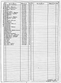 Состав фльбома. Типовой проект 902-02-342Альбом 2 Нестандартизированное оборудование. Часть 1 - Фильтр полимер-300. Часть 2 - Фильтр полимер-300. Часть 3 - Узел регенерации передвижной