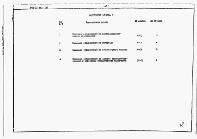 Состав фльбома. Типовой проект 902-02-342Альбом 3 Заказные спецификации 