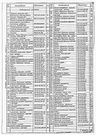 Состав фльбома. Типовой проект 902-02-341Альбом 1 Нестандартизированное оборудование 