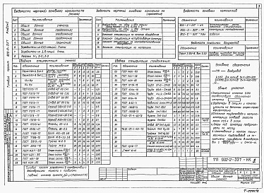 Состав фльбома. Типовой проект 902-2-337Альбом 1 Технологическая часть. Заказные спецификации     