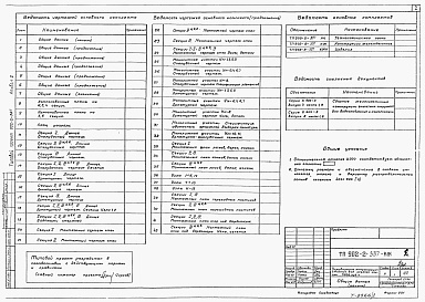 Состав фльбома. Типовой проект 902-2-337Альбом 2 Конструкции железобетонные     