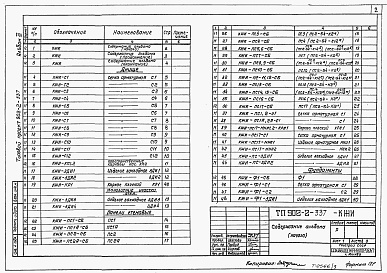 Состав фльбома. Типовой проект 902-2-337Альбом 3 Изделия     