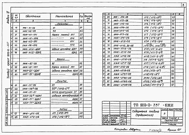 Состав фльбома. Типовой проект 902-2-337Альбом 3 Изделия     