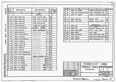 Состав фльбома. Типовой проект 902-2-337Альбом 3 Изделия     