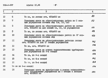 Состав фльбома. Типовой проект 902-2-337Альбом 4 Сметы     