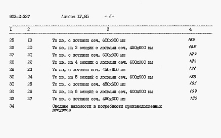 Состав фльбома. Типовой проект 902-2-337Альбом 4 Сметы     