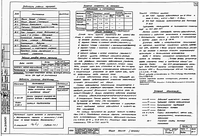 Состав фльбома. Типовой проект 67-035/1.2Альбом 0.1 Архитектурно-строительные чертежи ниже отм. 0.000. Архитектурно-строительные, санитарно-технические и электротехнические чертежи выше отм. 0.000 