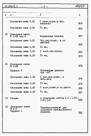 Состав фльбома. Типовой проект 67-035/1.2Альбом 4 Сметы на блок-секцию книги 1,2,3 