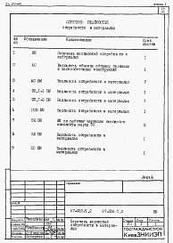 Состав фльбома. Типовой проект 67-035/1.2Альбом 9 Ведомости потребности в материалах